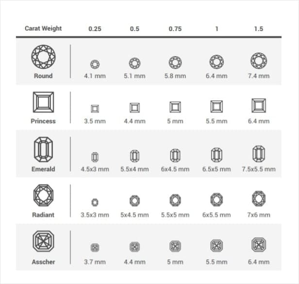 Memorial diamond size visual reference
