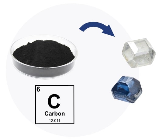Carbon element